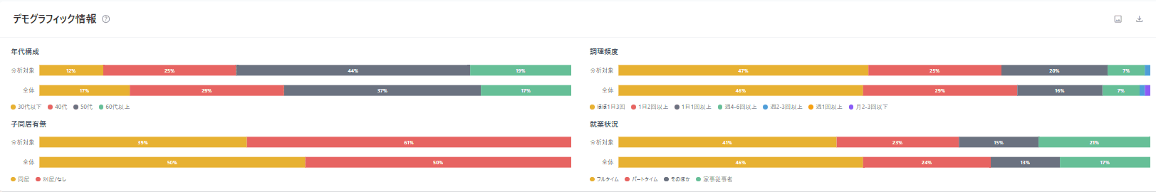 デモグラフィック情報