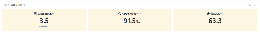 主要指標