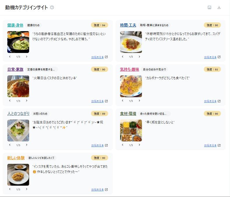 インサイト