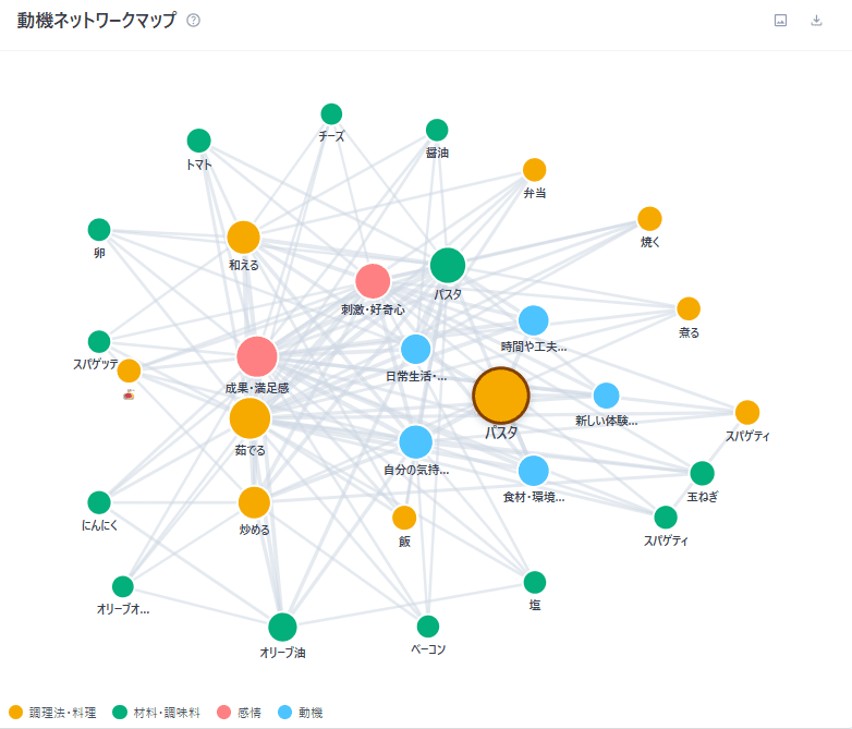 動機ネットワークマップ