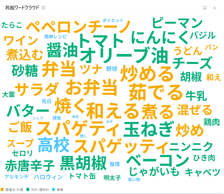 共起ワードクラウド